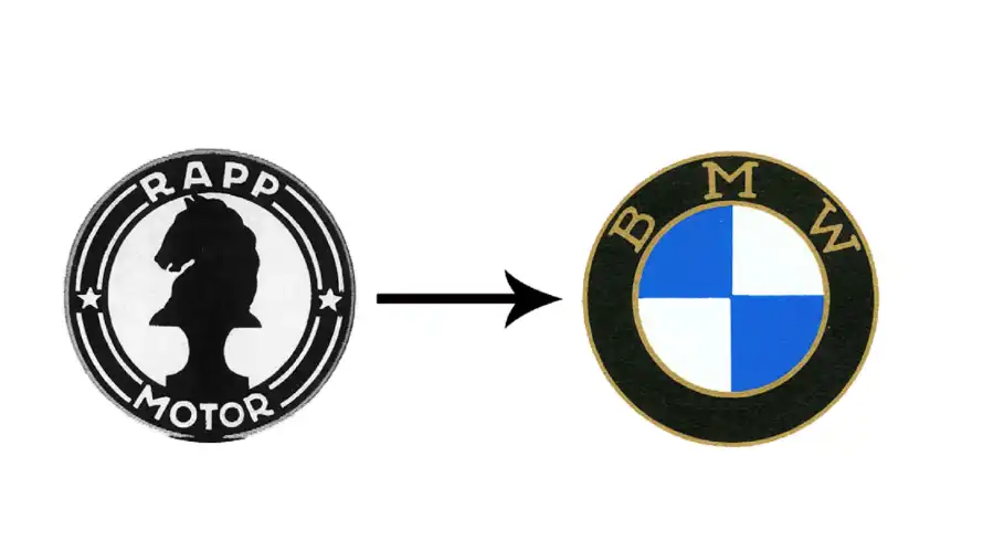 ИСТОРИЯ И ЗНАЧЕНИЕ ЛОГОТИПА BMW